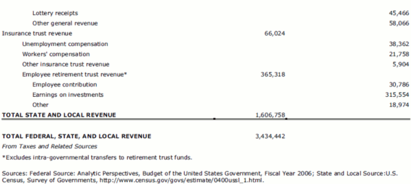 Appendix Table 3 Continued